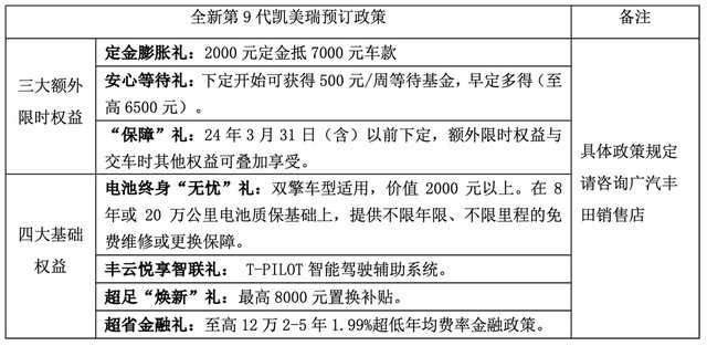 史上最强凯美瑞混动，史上最给力定价，全新第9代凯美瑞开启预售