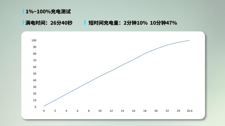 一加 Ace 3 值得购买吗？一加 Ace 3 体验插图26