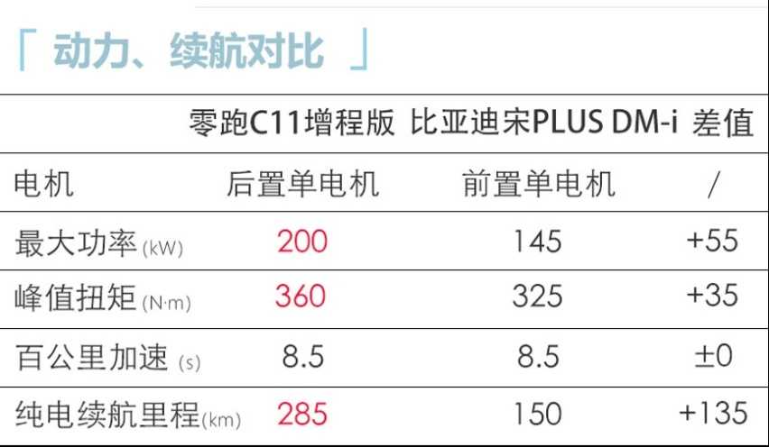 15万级SUV销量黑马名至实归！配置厚道不割韭菜，真比宋PLUS值插图12