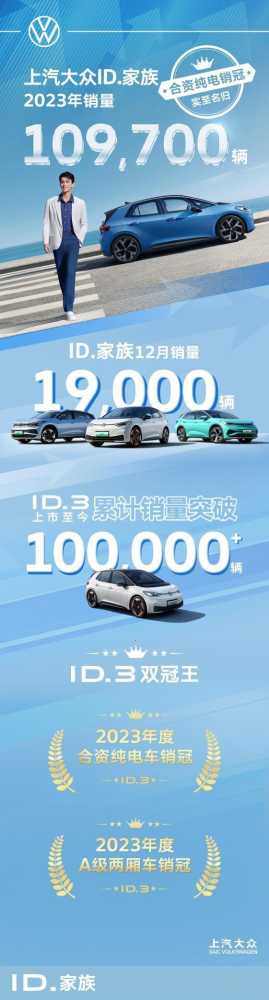 ID.3成为“电动时代的甲壳虫”，带领ID.家族销量达10.97万辆