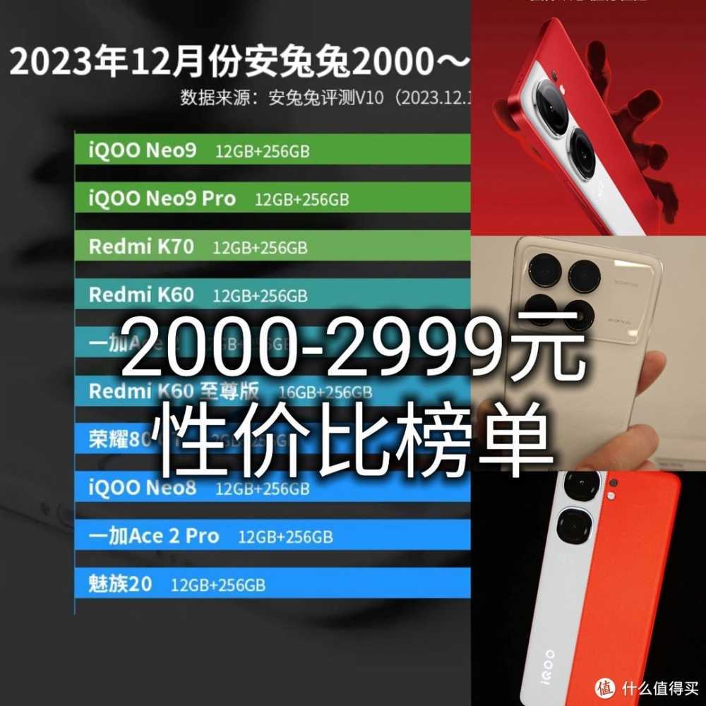 目前2000多块钱高性价比手机应该怎么选？安兔兔2000-2999元性价比榜发布告诉你怎么买最科学