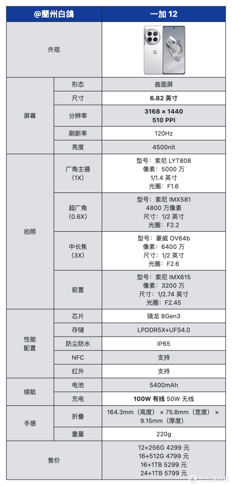 2024 年，值得学生党入手的旗舰机有哪些？有哪些算得上真香旗舰？