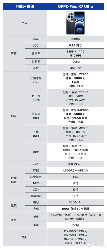 2024 年，值得学生党入手的旗舰机有哪些？有哪些算得上真香旗舰？