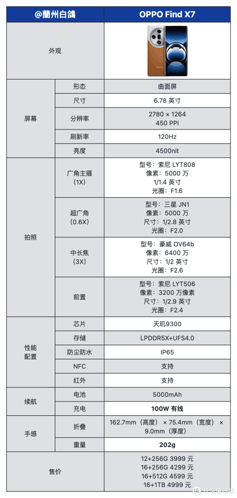 2024 年，值得学生党入手的旗舰机有哪些？有哪些算得上真香旗舰？