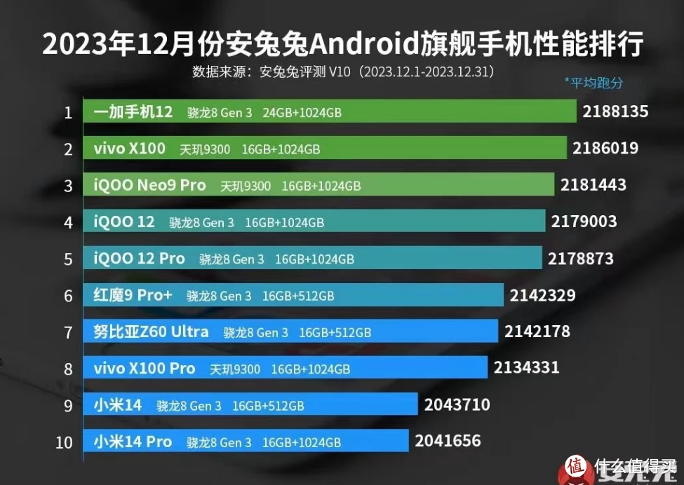 春节购物季，是时候换新手机了，盘点2024春节最值得买的旗舰手机