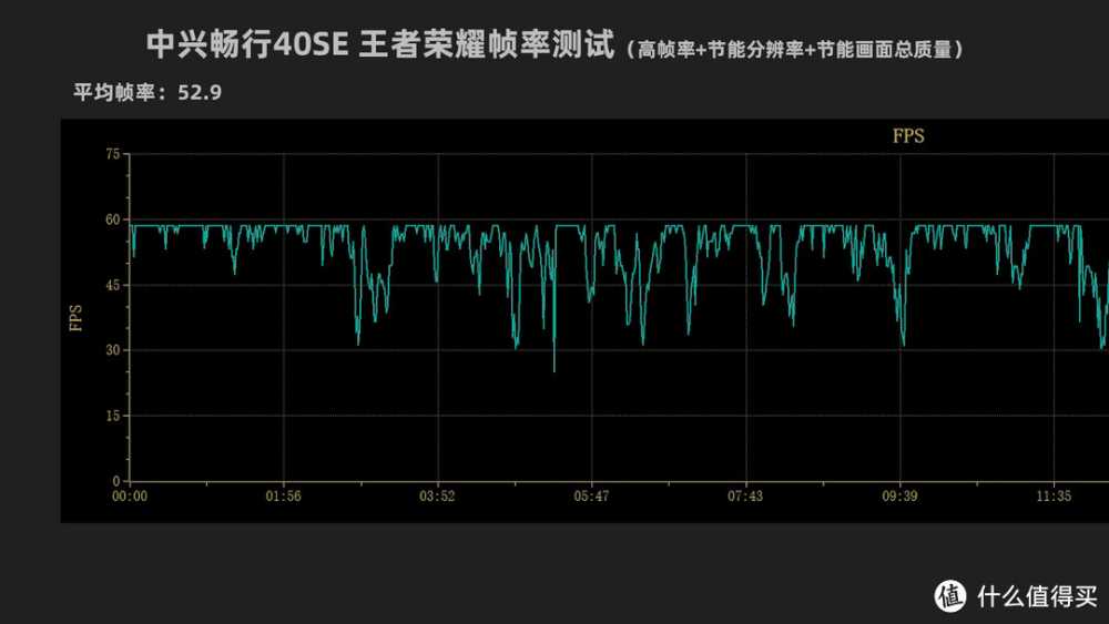 299元能买新手机？中兴畅行40SE评测