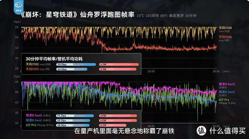 天玑翻身做主人，拍照先过我这关，OPPO Find X7和vivo X100到底怎么选？