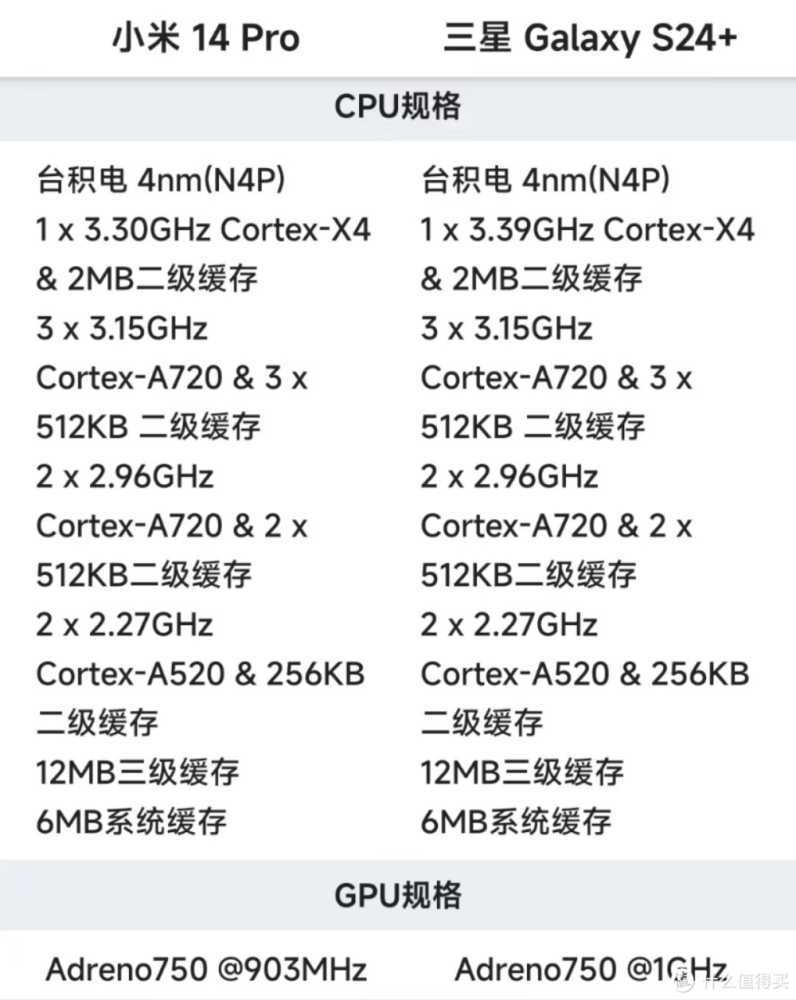 小米14 Pro和三星S24+对比：价格相差很大，谁更值得入手？