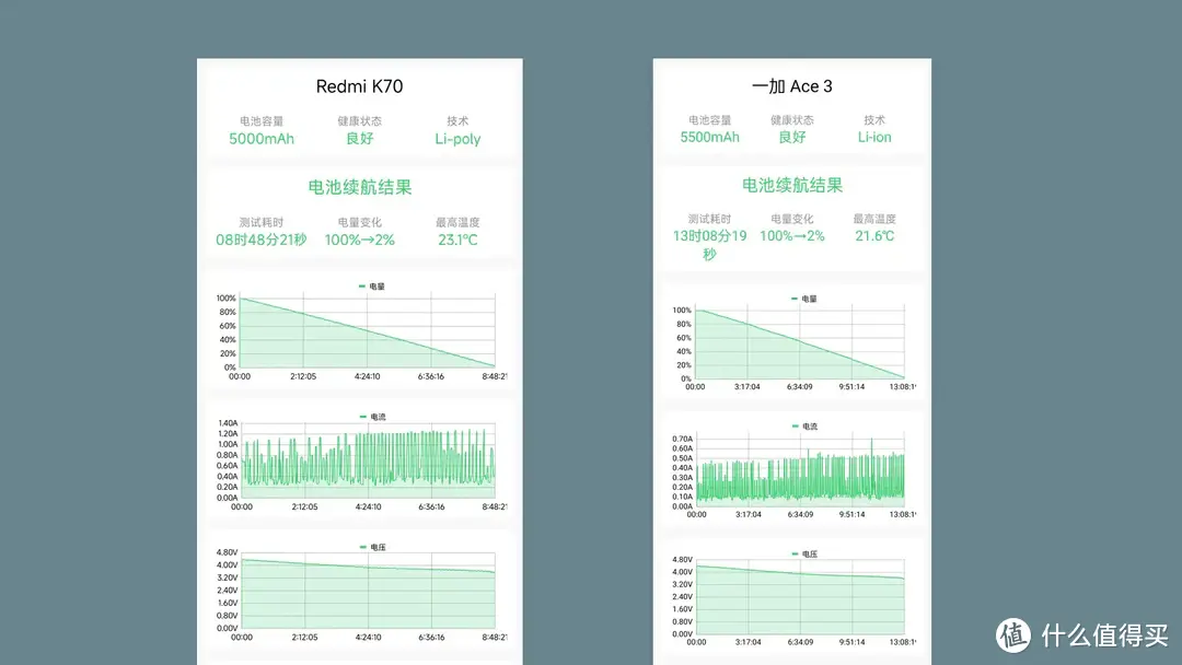 深度横评：红米K70、一加Ace3，真实优缺！