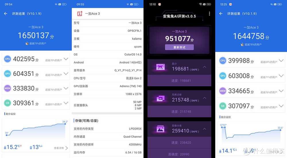 屏幕、续航、影像、性能统统满足，中端卷王一加ACE3