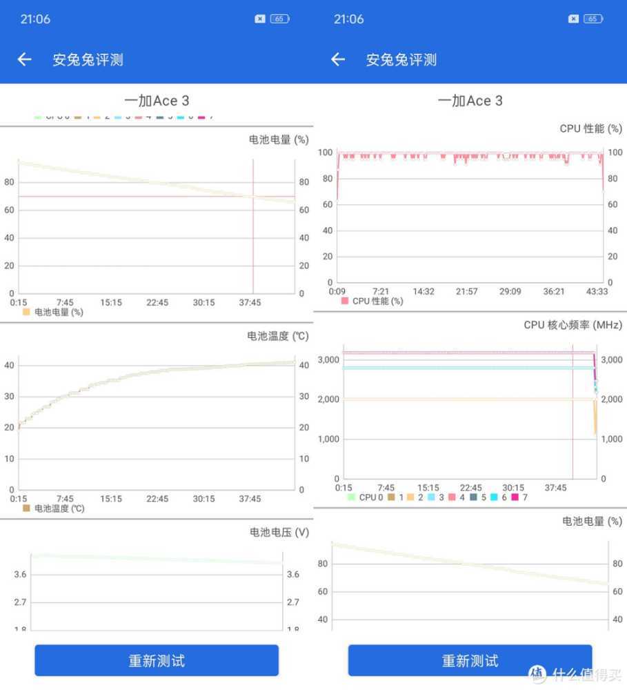 屏幕、续航、影像、性能统统满足，中端卷王一加ACE3