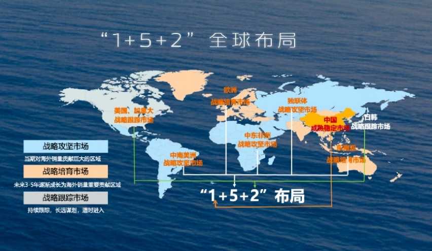 冲280万辆，长安汽车准备了哪些“弹药”？