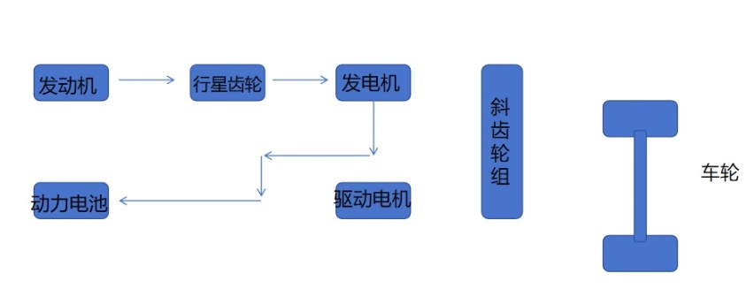 市区油耗3.81L是真是假？蒙迪欧大马力E-混动版硬核技术解析