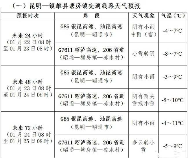 云南山体滑坡最新天气预报 搜救现场仍在下雪