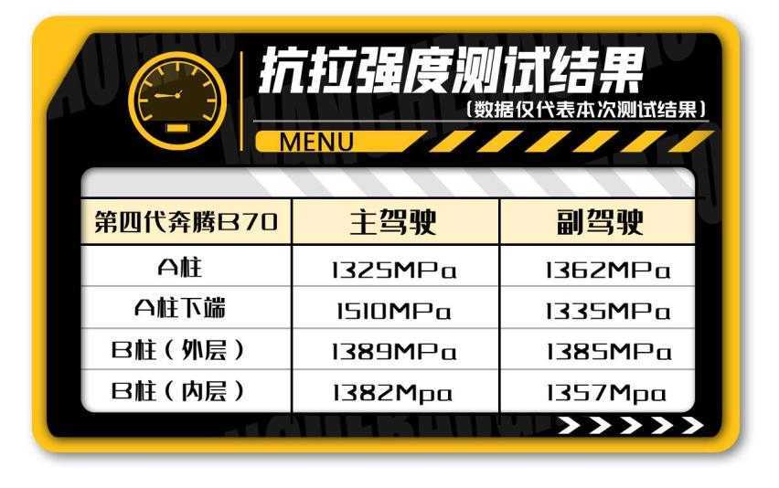 奔腾B70新老拆解：能扛住百公里极速翻滚，有多少传承和进化？