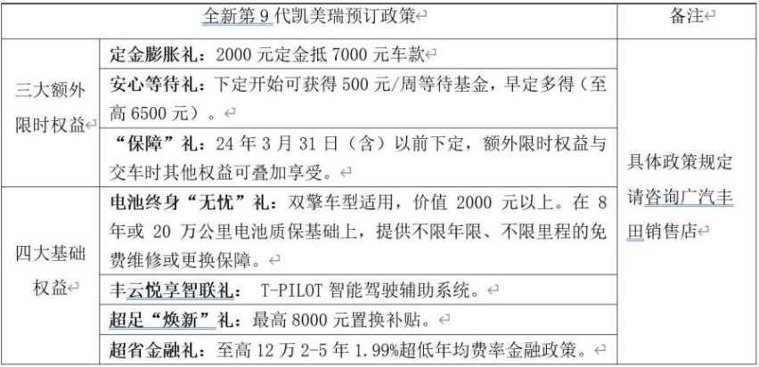 全新第9代凯美瑞开启预售，10大升级成就“史上最强混动”！