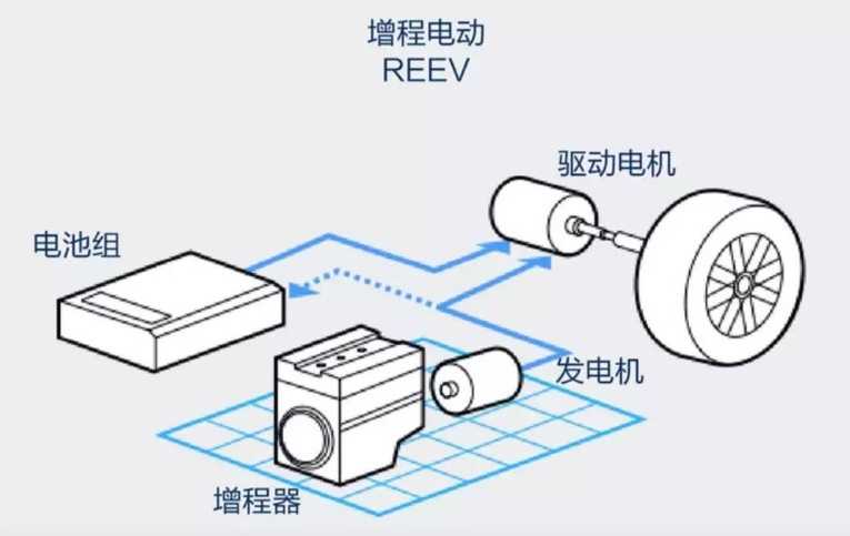 混动界的“集大成者”领克EM-P馈电满电皆出色