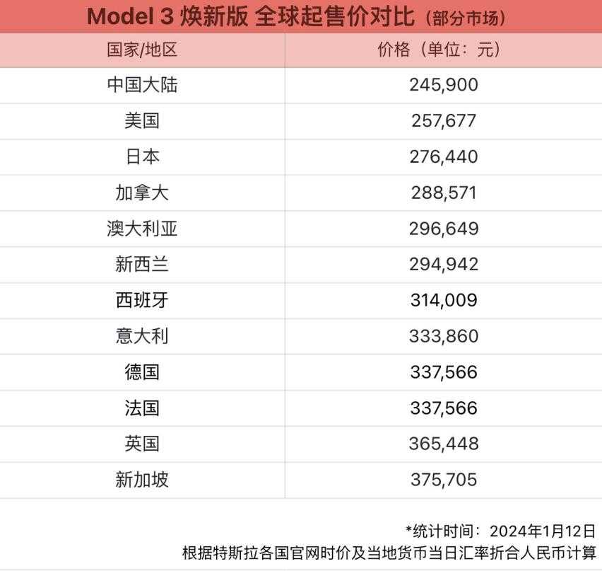 最高每辆补贴3000元！手把手教你这波郑州汽车消费券怎么花更超值