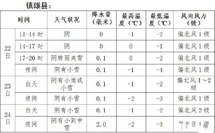 云南山体滑坡最新天气预报 搜救现场仍在下雪