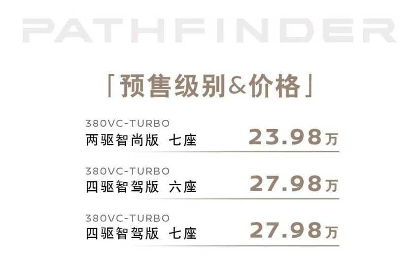 日产全新中大型SUV开卖！预售23.98万，实际21万多能买，赶紧抢？