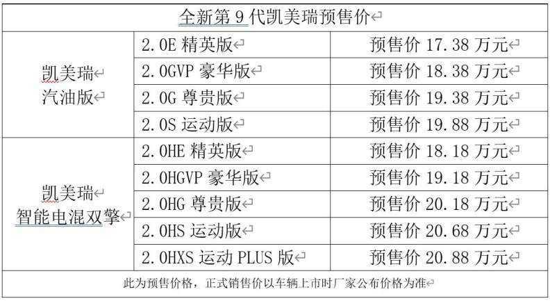 全新第9代凯美瑞开启预售，10大升级成就“史上最强混动”！