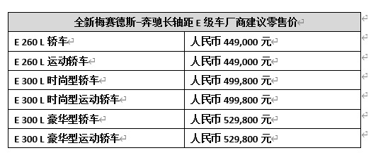 智能与豪华兼具，全新奔驰E级重庆区域上市