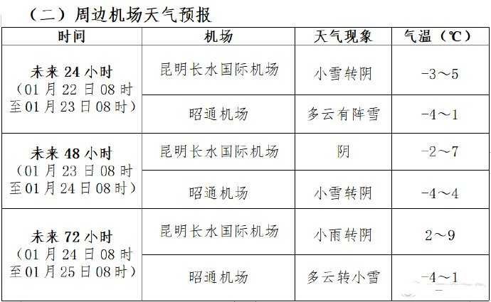 云南山体滑坡最新天气预报 搜救现场仍在下雪