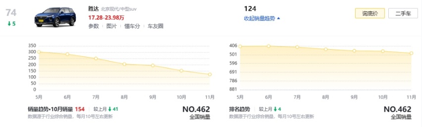 国产版全新胜达实拍图发布，外观神似路虎卫士，但尾灯设计有争议