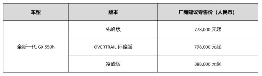 77.8万起，雷克萨斯全新一代GX正式上市！插图2