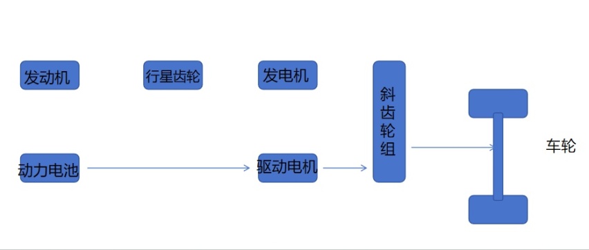 市区油耗3.81L是真是假？蒙迪欧大马力E-混动版硬核技术解析