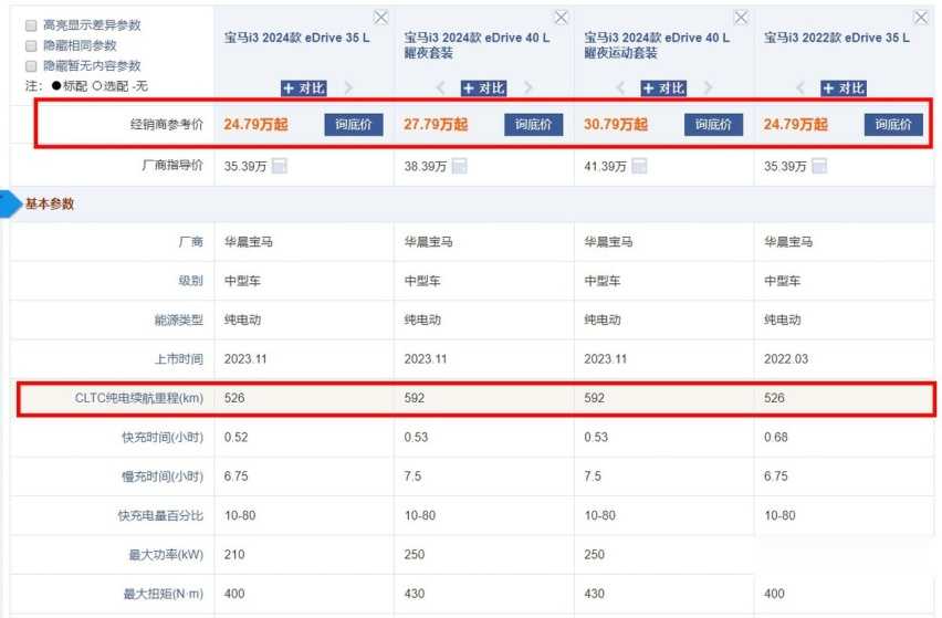 宝马i3现已低至21万多，终端优惠13.9万，想买豪华车的时机到了