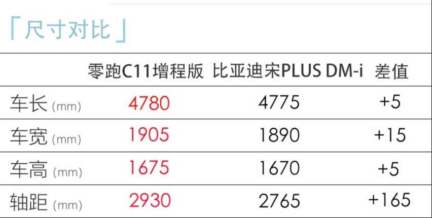 15万级SUV销量黑马名至实归！配置厚道不割韭菜，真比宋PLUS值插图8