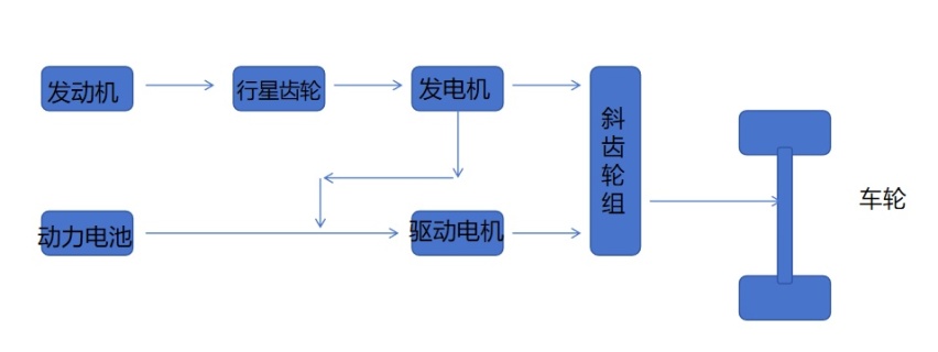 市区油耗3.81L是真是假？蒙迪欧大马力E-混动版硬核技术解析