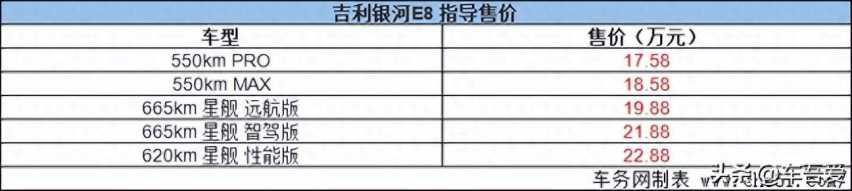 中国新一代纯电旗舰 吉利银河E8上市 售17.58万元起