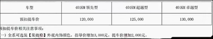 比亚迪元UP到店，配水晶挡把+HUD，续航401km，或11万起？