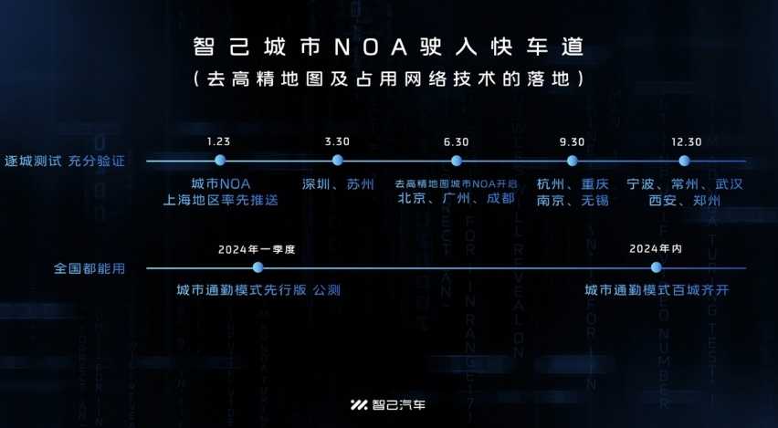 造车新势力风光不再 智己领衔大厂国家队开启反攻