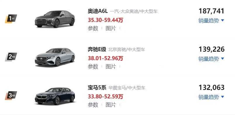 都说奥迪掉队了，可是5系、E级卖不过A6L，GLC、X3也卖不过Q5L