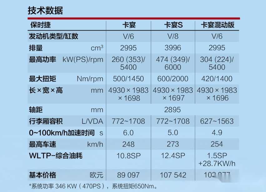 完美：新一代保时捷卡宴