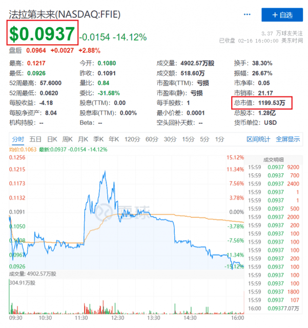 震惊！贾跃亭连66万的房租都交不起了插图1