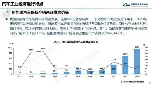 销量增速仅个位数：特斯拉怎么了插图2