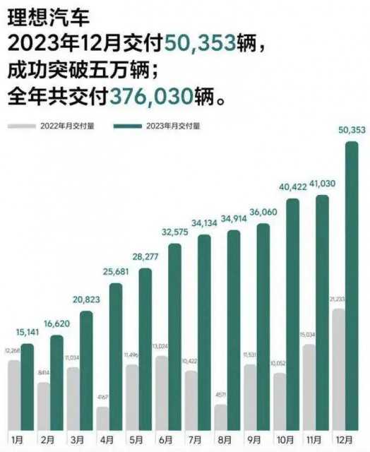 销量增速仅个位数：特斯拉怎么了插图4