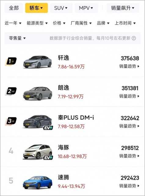 7.98万，新车开回家！比亚迪暴击友商插图8