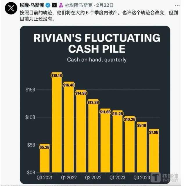 马斯克再度唱衰美国新造车：他们将在一年半内破产插图