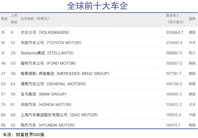 理想VS蔚来：不同客群下的不同命运插图14