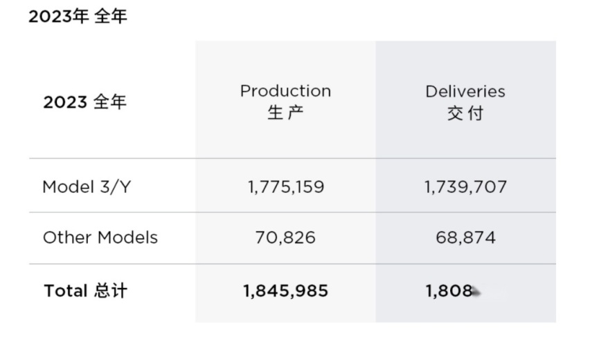 特斯拉新年首降至24.5万起步，小米汽车还敢高调定价？