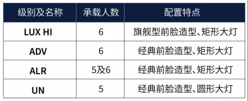 全新普拉多预售级别提前解锁