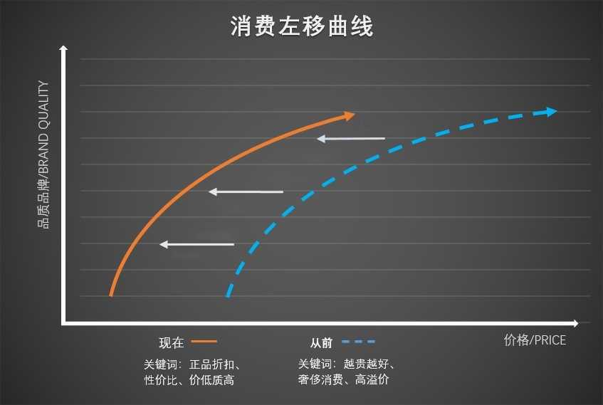 专家预测未来三年国内车价或降低30%，买车应该再等等吗？