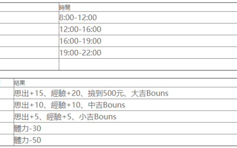 冬日狂想曲攻略大全 冬日狂想曲全流程图文攻略