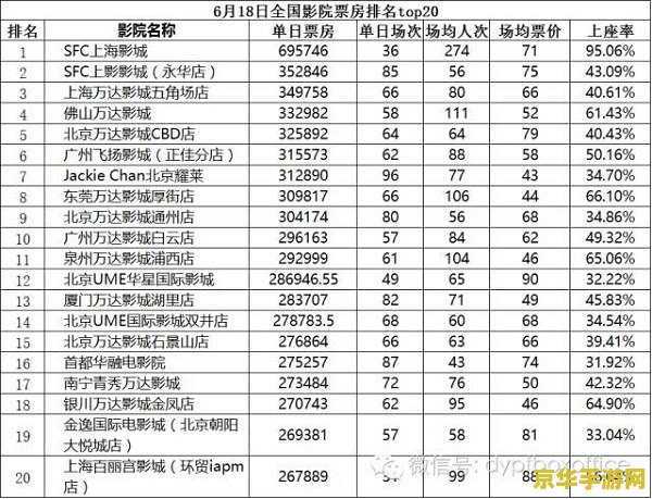 魔兽票房 "《魔兽》电影票房分析"