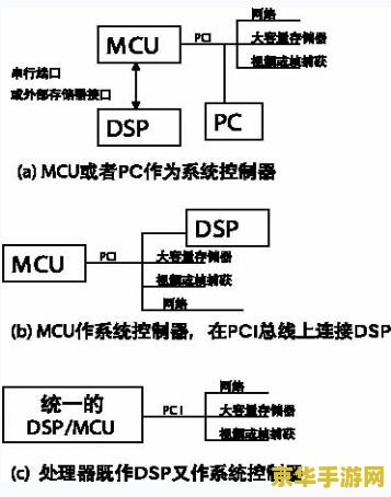 CF单板透视：原理、实现方法与风险分析